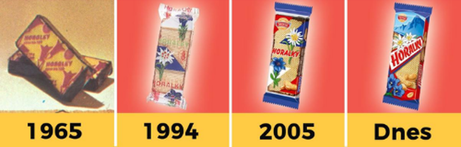 HORALKY_RETRO