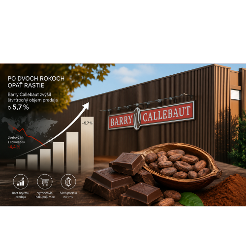 Čokoláda, kakaové bôby a závod Barry Callebaut s grafom rastu predaja