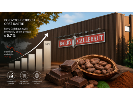 Čokoláda, kakaové bôby a závod Barry Callebaut s grafom rastu predaja