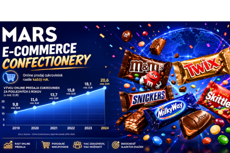 MARS | určuje globalny trend online nakupov